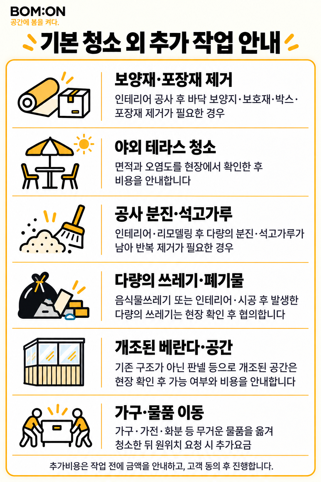 보양재와 포장재, 야외 테라스, 공사 분진, 다량의 폐기물, 개조 공간, 물품 이동 추가 작업 안내