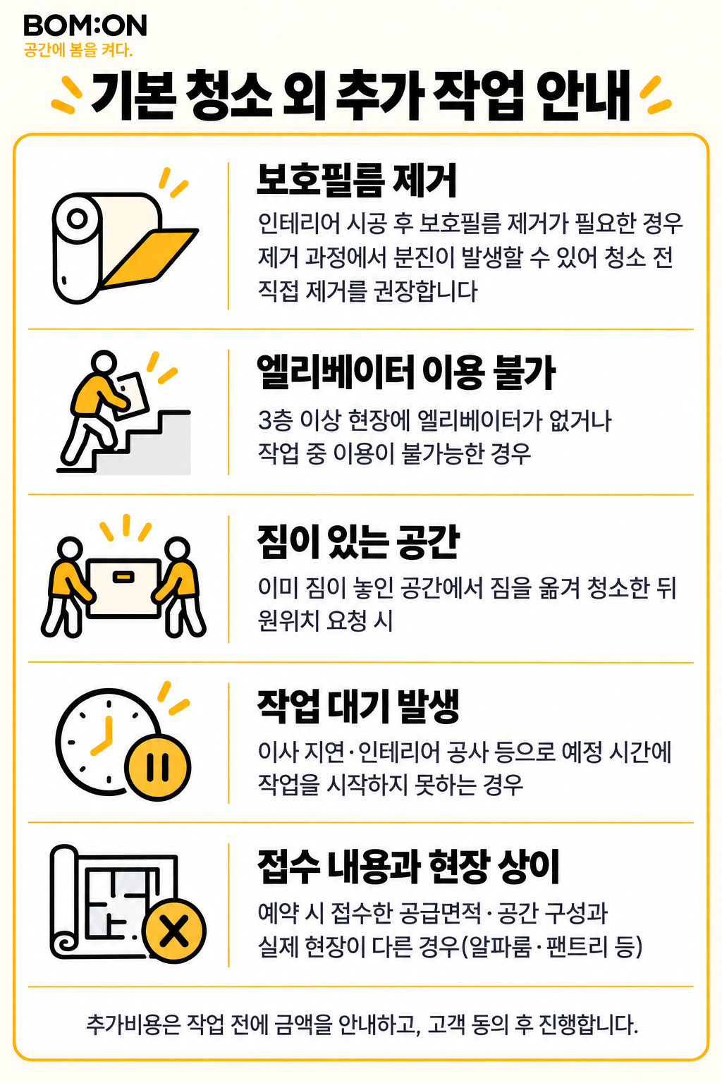 보호필름, 엘리베이터 이용 불가, 짐이 있는 공간, 작업 대기, 접수 내용과 현장 차이 추가 작업 안내